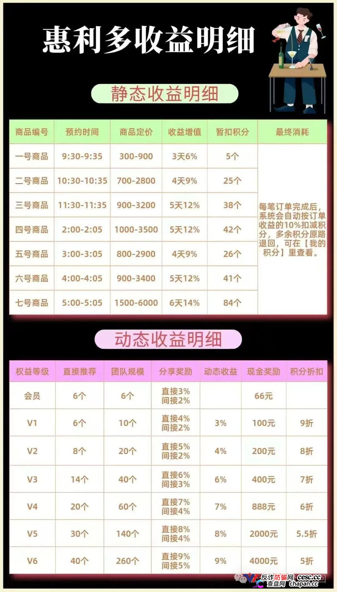 惠利多互助盘正在崩盘!李艳玲后台操控匹配,大额订单没人敢付款了(1) 惠利多互助盘正在崩盘!李艳玲后台操控匹配,大额订单没人敢付款了(1)