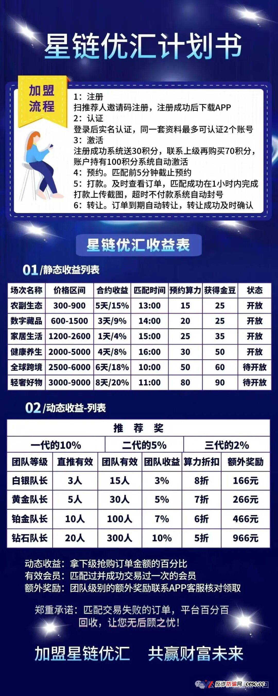 星链优汇(星链)是正规平台吗?互助盘换皮复刻——日化4%高息圈钱,操盘手前科累累(3) 星链优汇(星链)是正规平台吗?互助盘换皮复刻——日化4%高息圈钱,操盘手前科累累(3)