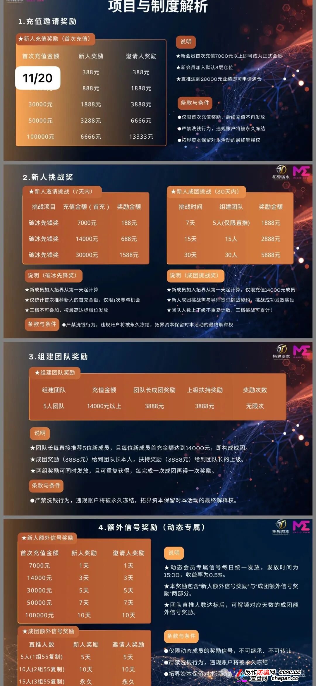 拓界资本锁仓只能提收益不能提本金!15级传销晋升到“永久合伙人”要拉多少人你算过吗?证监会点名AI量化骗局,香港雾凇资本已向警方提交证据!(3) 拓界资本锁仓只能提收益不能提本金!15级传销晋升到“永久合伙人”要拉多少人你算过吗?证监会点名AI量化骗局,香港雾凇资本已向警方提交证据!(3)