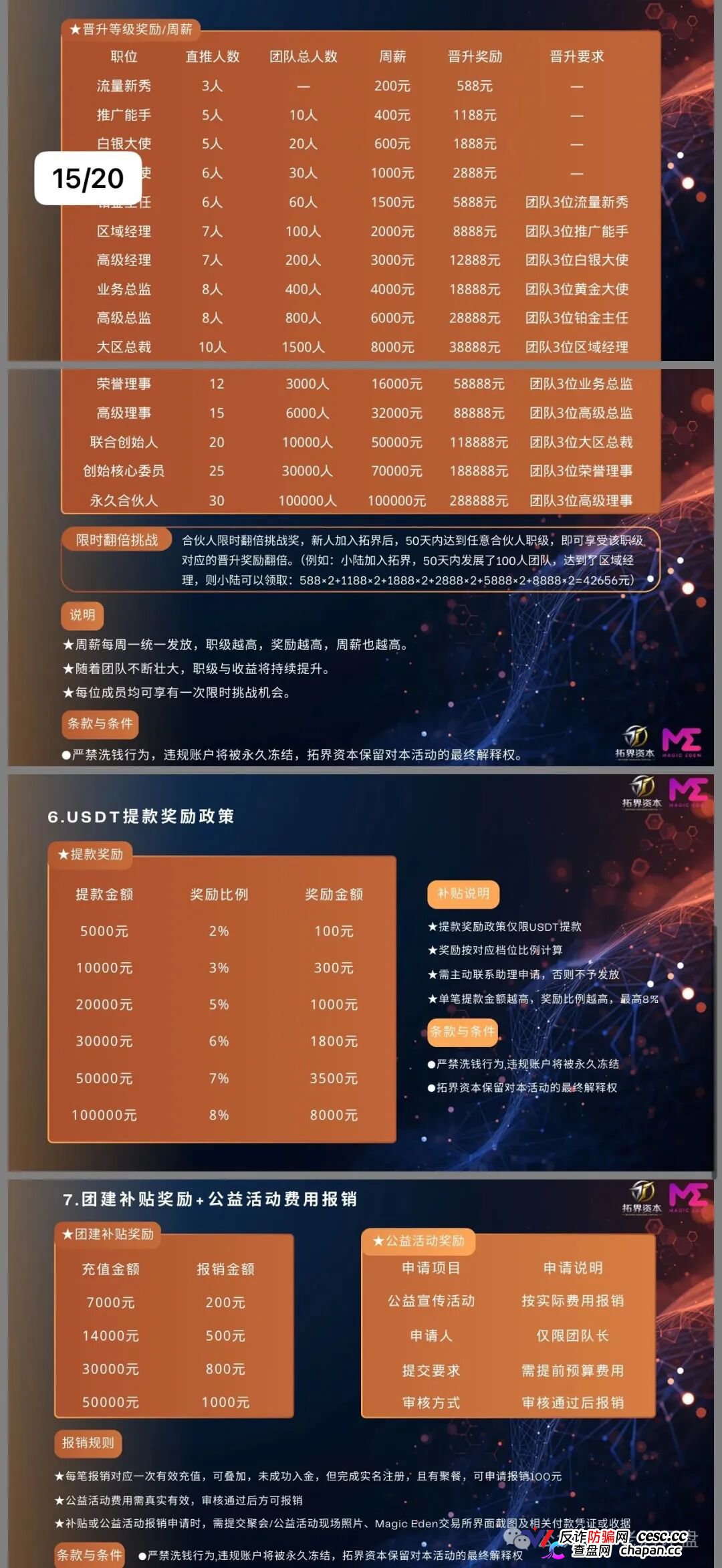 拓界资本锁仓只能提收益不能提本金!15级传销晋升到“永久合伙人”要拉多少人你算过吗?证监会点名AI量化骗局,香港雾凇资本已向警方提交证据!(4) 拓界资本锁仓只能提收益不能提本金!15级传销晋升到“永久合伙人”要拉多少人你算过吗?证监会点名AI量化骗局,香港雾凇资本已向警方提交证据!(4)