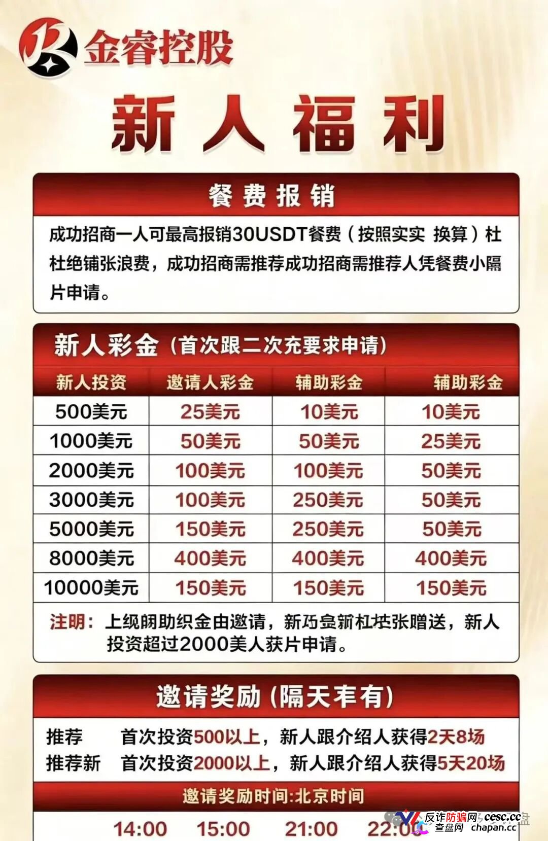 金睿控股靠谱吗？鑫慷嘉换皮借尸还魂，不拉3人就不给提现，跑路只剩最后几天！