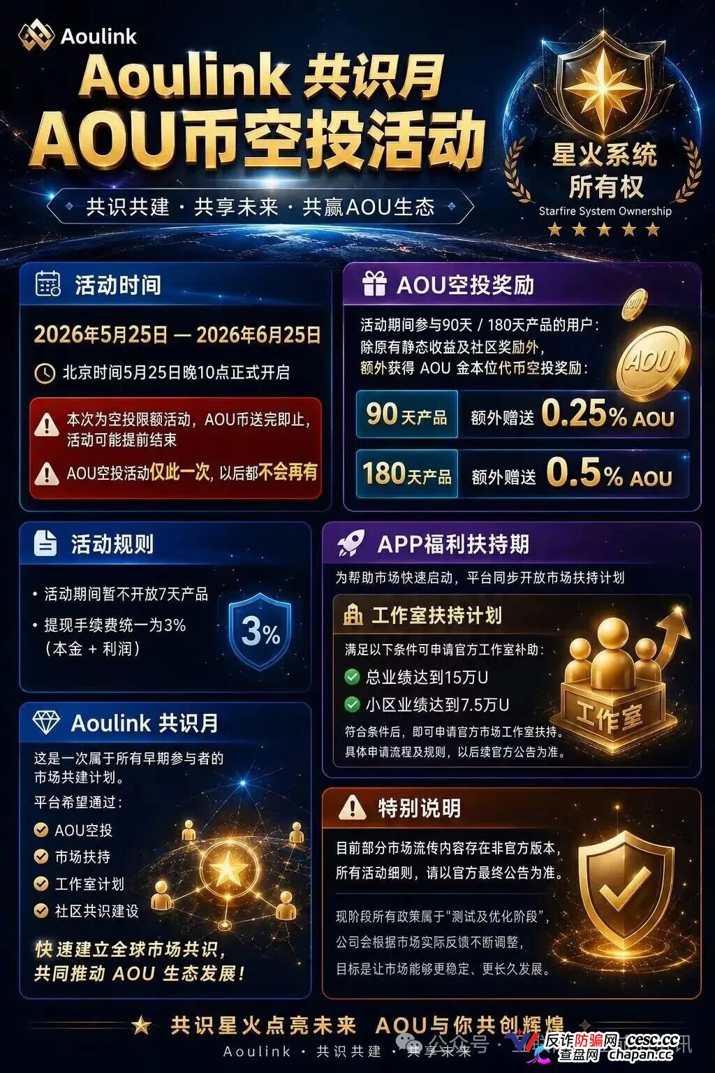 奥林克：退你几万块，是为了骗你几十万！第二轮＂长周期质押＂正式上线，谁进场谁当接盘侠
