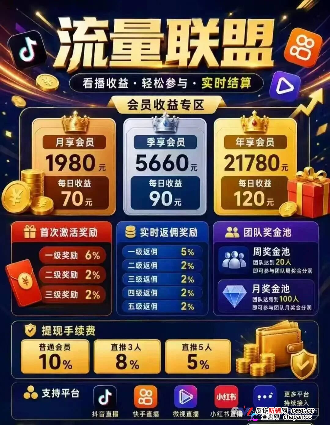 日化3%，半个多月回本｜流量联盟APP：博发崩盘后，园区小组长开的“新盘子”(1)