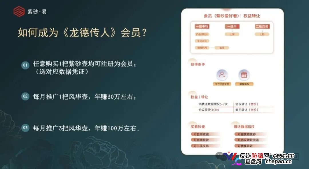 拆解紫砂・易平台:借紫砂电商作伪装,实质是多层计酬传销资金盘!