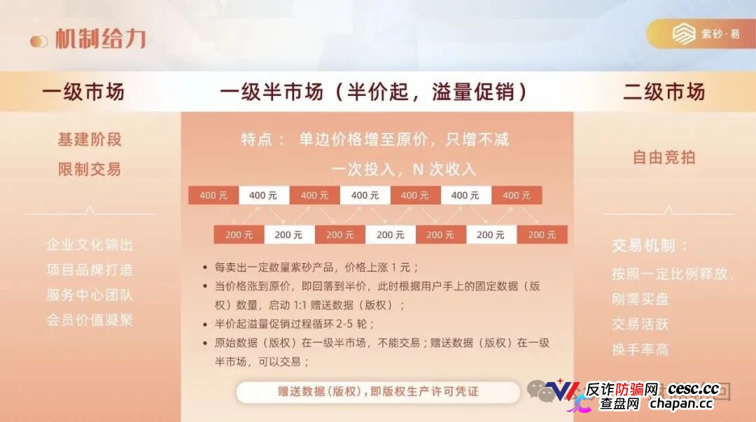 拆解紫砂・易平台:借紫砂电商作伪装,实质是多层计酬传销资金盘!