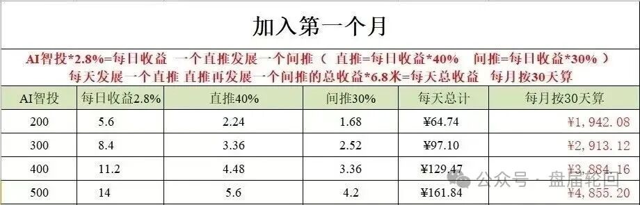 深度揭秘 Toobit 仿盘陷阱:假借交易所外衣,靠高额收益拉新属于庞氏传销盘