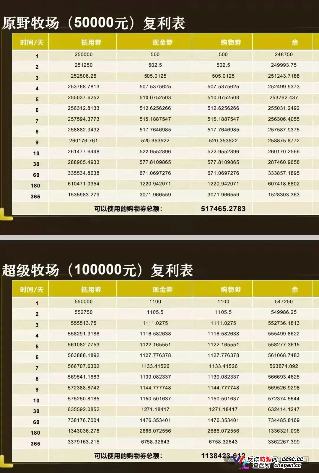 起底 “华夏智享 - 国农甄选”:蹭乡村振兴国策包装,多层拉人头传销骗局实锤!
