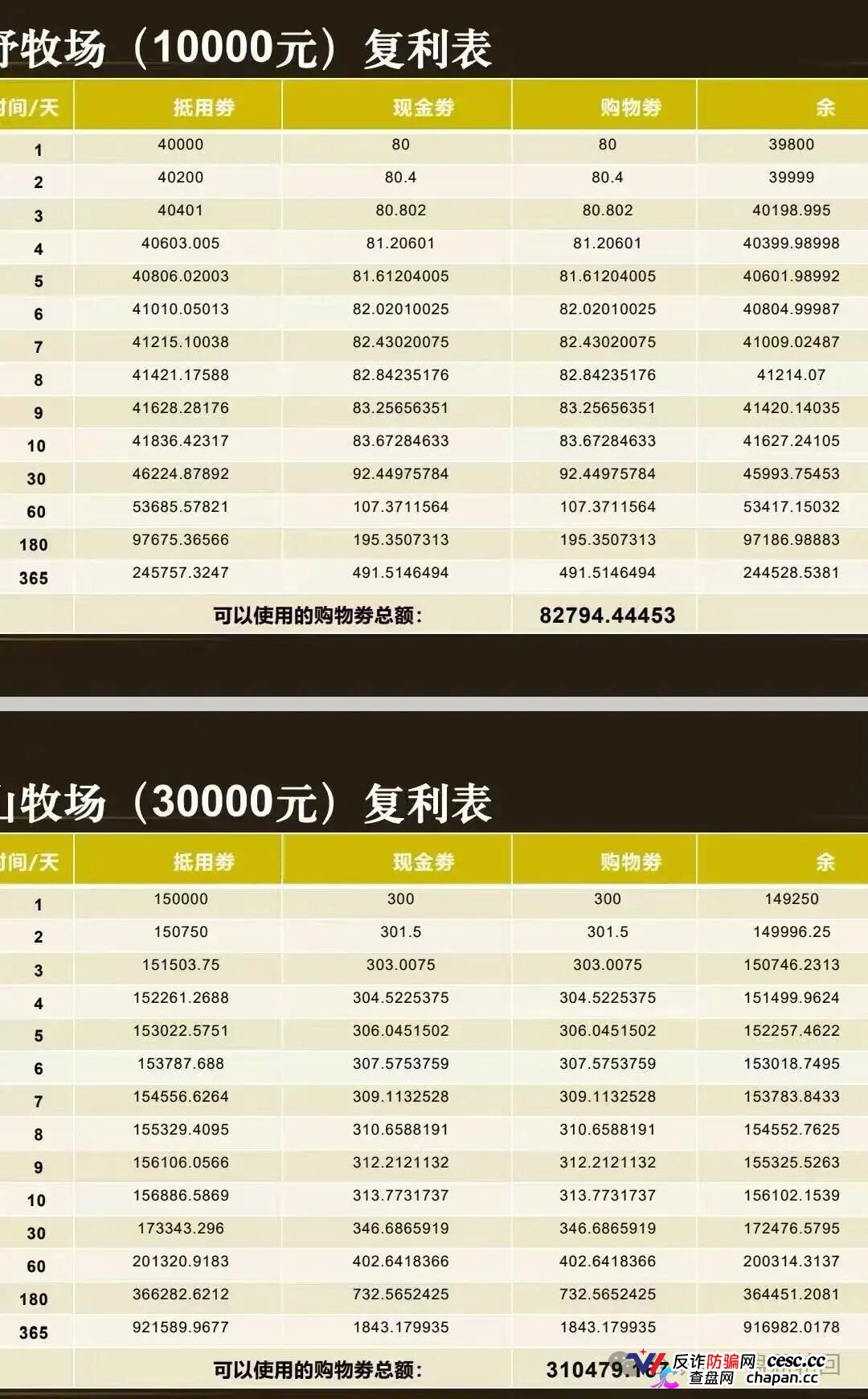 起底 “华夏智享 - 国农甄选”:蹭乡村振兴国策包装,多层拉人头传销骗局实锤!(4) 起底 “华夏智享 - 国农甄选”:蹭乡村振兴国策包装,多层拉人头传销骗局实锤!(4)