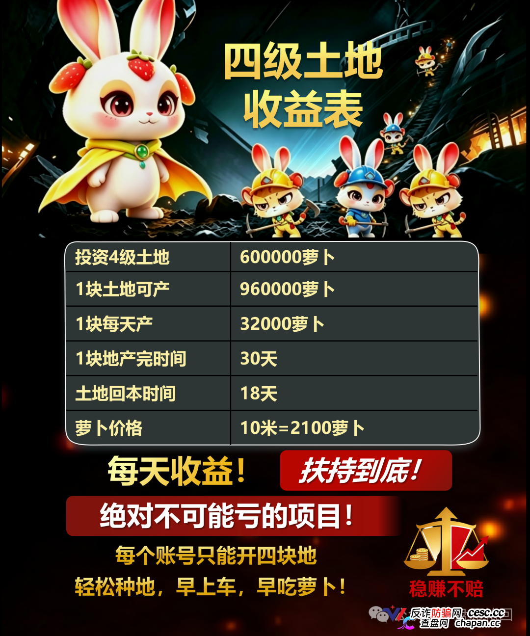 重磅曝光！“兔兔家族”APP竟是农场伪装的资金盘骗局！(5)