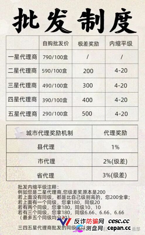 实锤曝光|姚家甄选透骨膏:拿货990赚2000?一张分享奖励表告诉你什么是五级传销(2) 实锤曝光|姚家甄选透骨膏:拿货990赚2000?一张分享奖励表告诉你什么是五级传销(2)