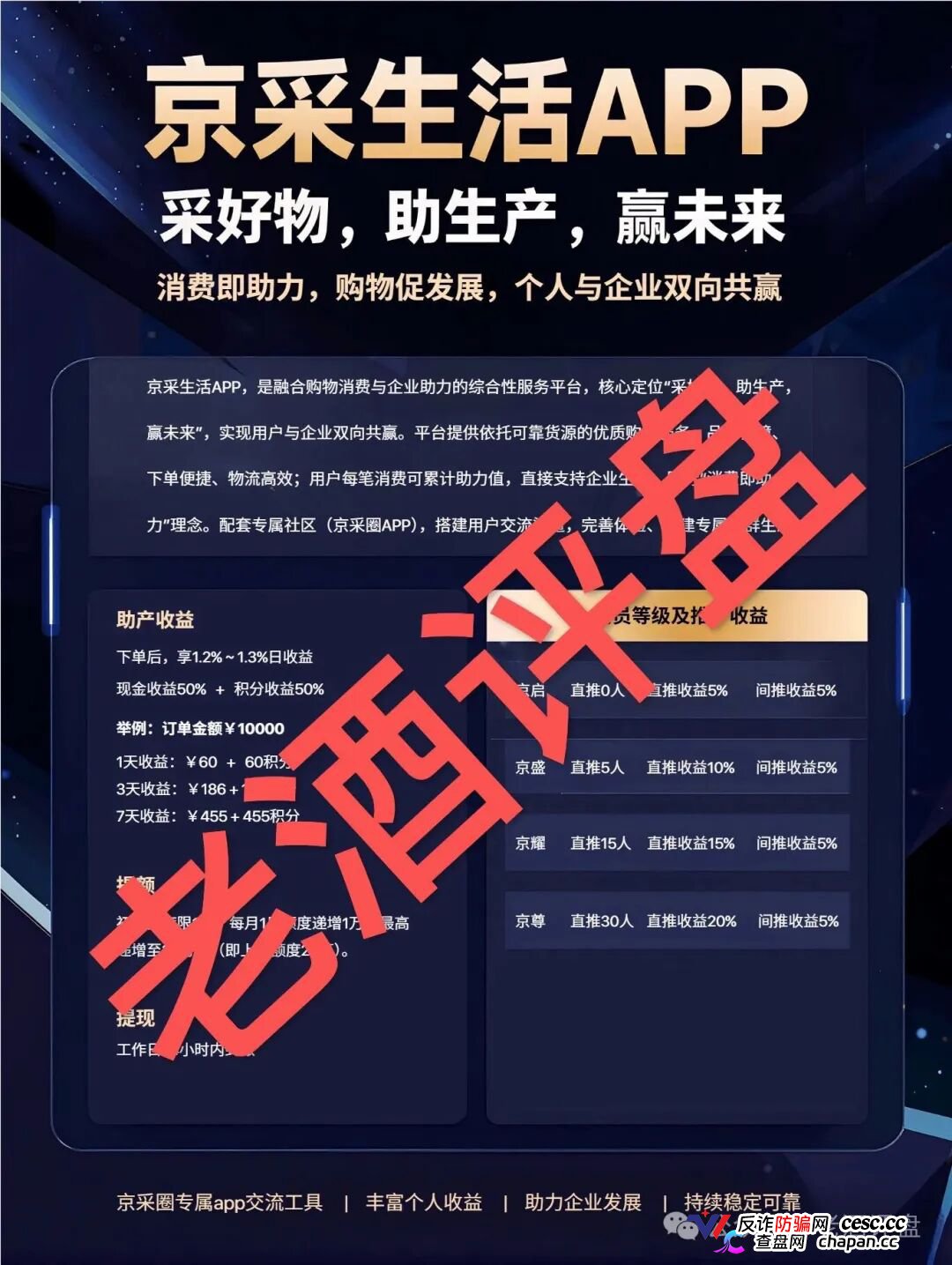 京采生活靠谱吗？日息1.3%的“消费返利”是鱼钩，四级传销拉人头是鱼线——你的本金正在被拆东墙补西墙