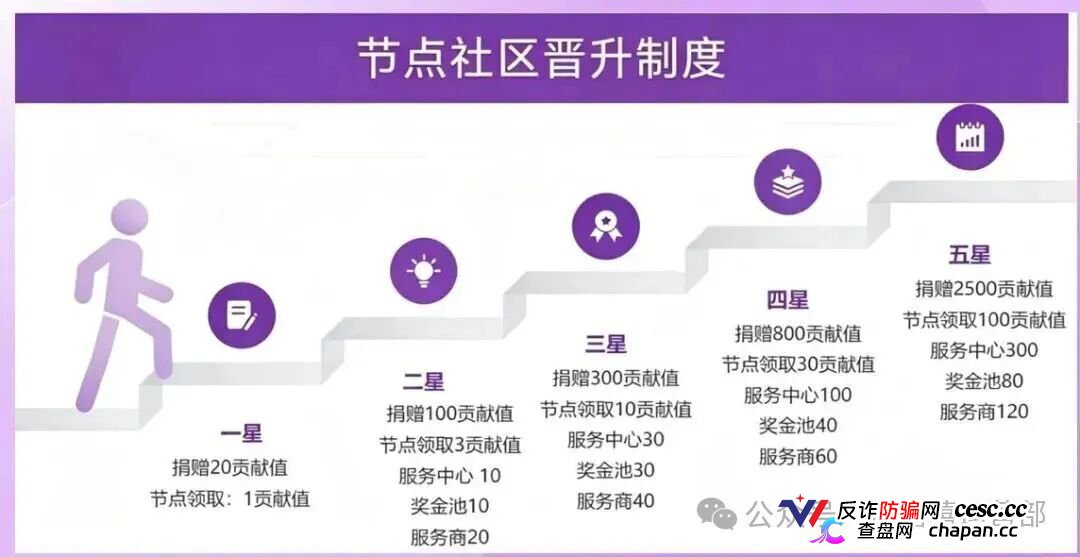 20块撬动209万?|星汇甄选的“牙签撬地球”,撬的是你的钱包