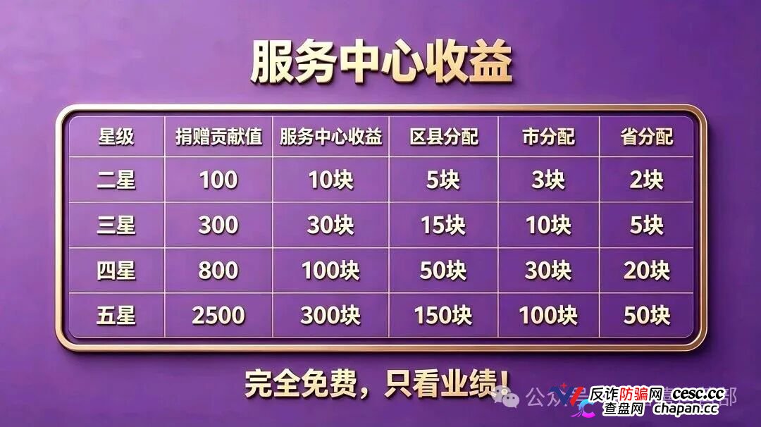 20块撬动209万?|星汇甄选的“牙签撬地球”,撬的是你的钱包