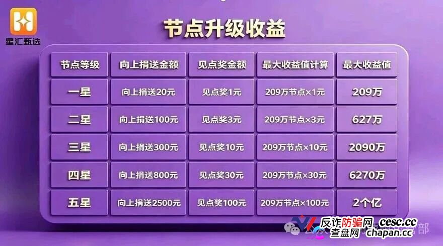 淘嘻嘻的坟头草还没长高,星汇甄选就来了|同一个操盘手,同一套“公排”剧本