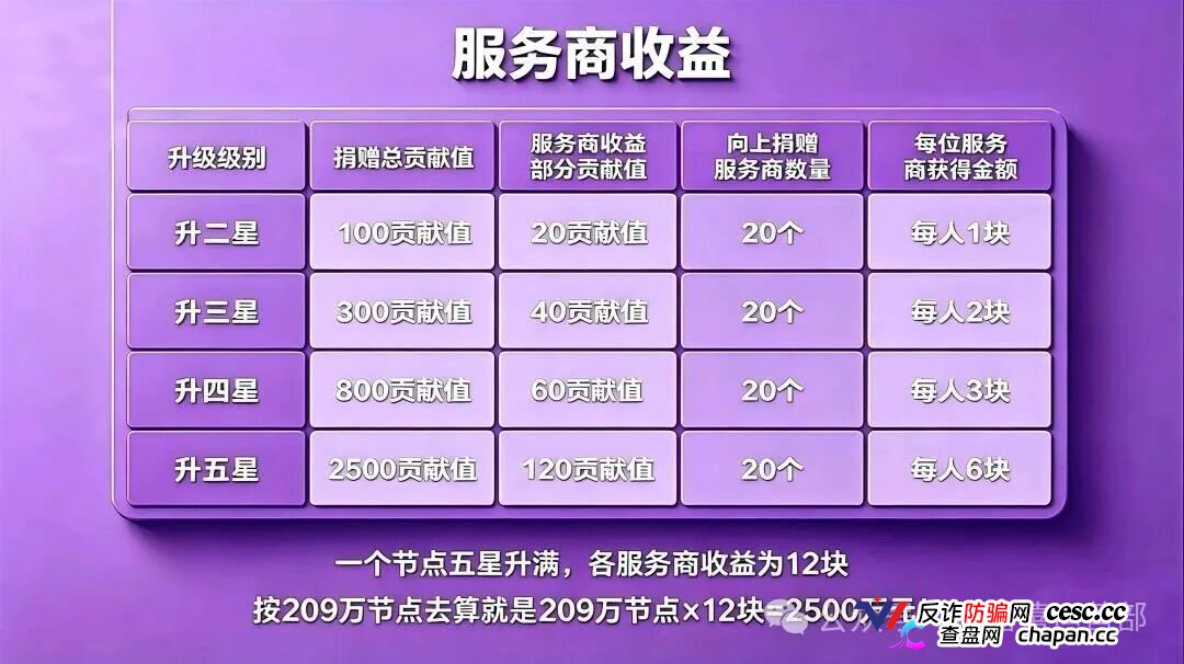 从“看广告赚钱”到倾家荡产|星汇甄选的209万,你一个子儿都拿不到