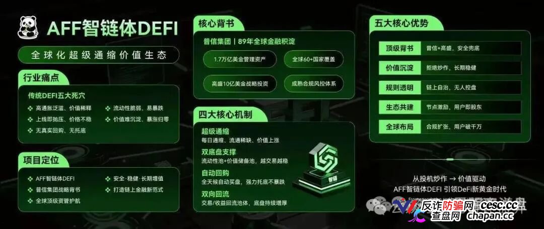 2000美金买一个“节点”，AFF智链体的DeFi外衣下，藏着传销的骨架