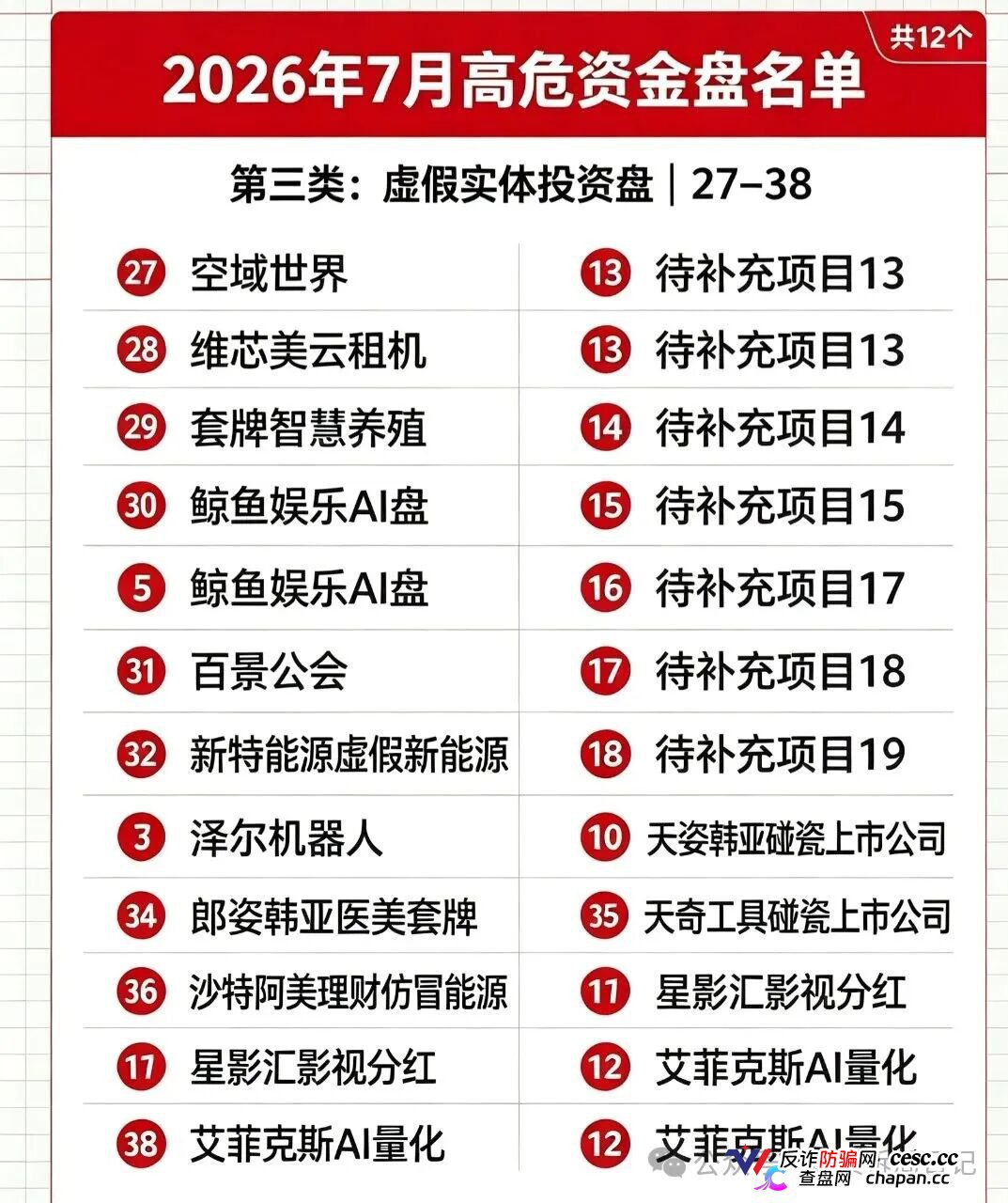 紧急曝光！7月全网50个高危资金盘完整名单，看看是否有你正在参与的