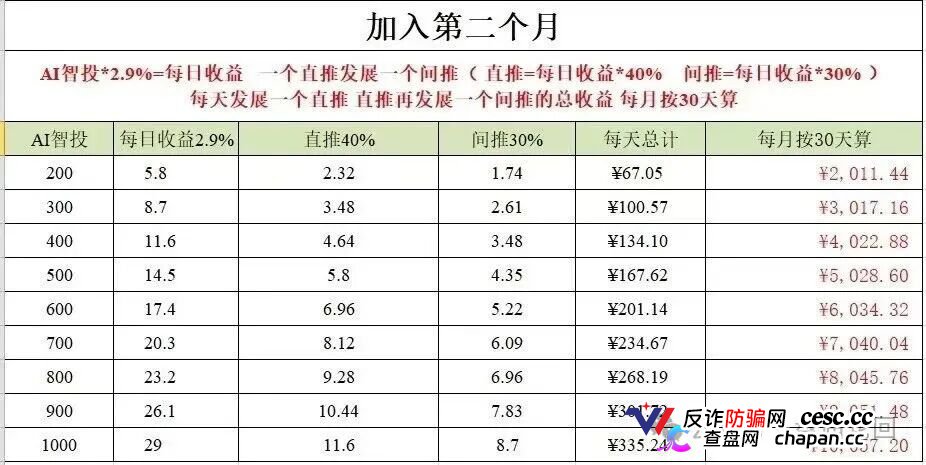 日化2.8%、直推40%、30天翻倍——Toobit套着交易所的壳，装的还是庞氏的魂