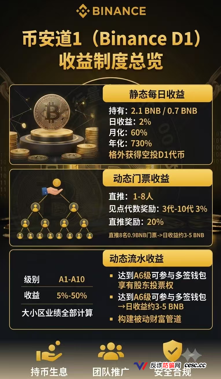 币安道1拉人头赚高息，真能提现还是等着崩盘跑路？