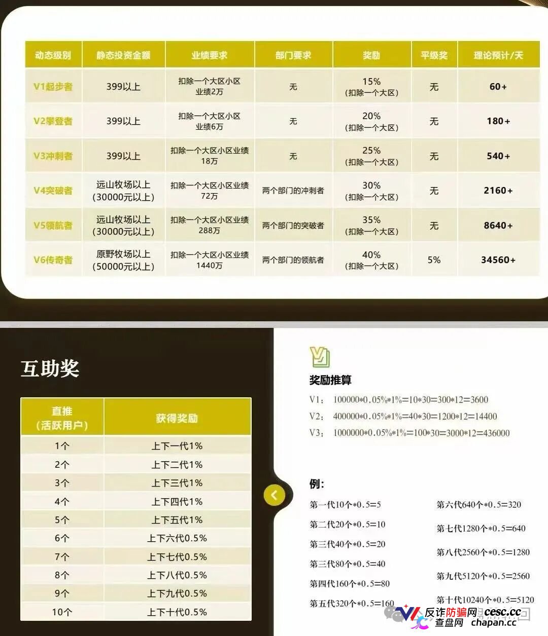 强力曝光|“华夏智享·国农甄选”:拉十代下线抽成,V6团队长拿走40%——这不是助农,这是传销(5) 强力曝光|“华夏智享·国农甄选”:拉十代下线抽成,V6团队长拿走40%——这不是助农,这是传销(5)