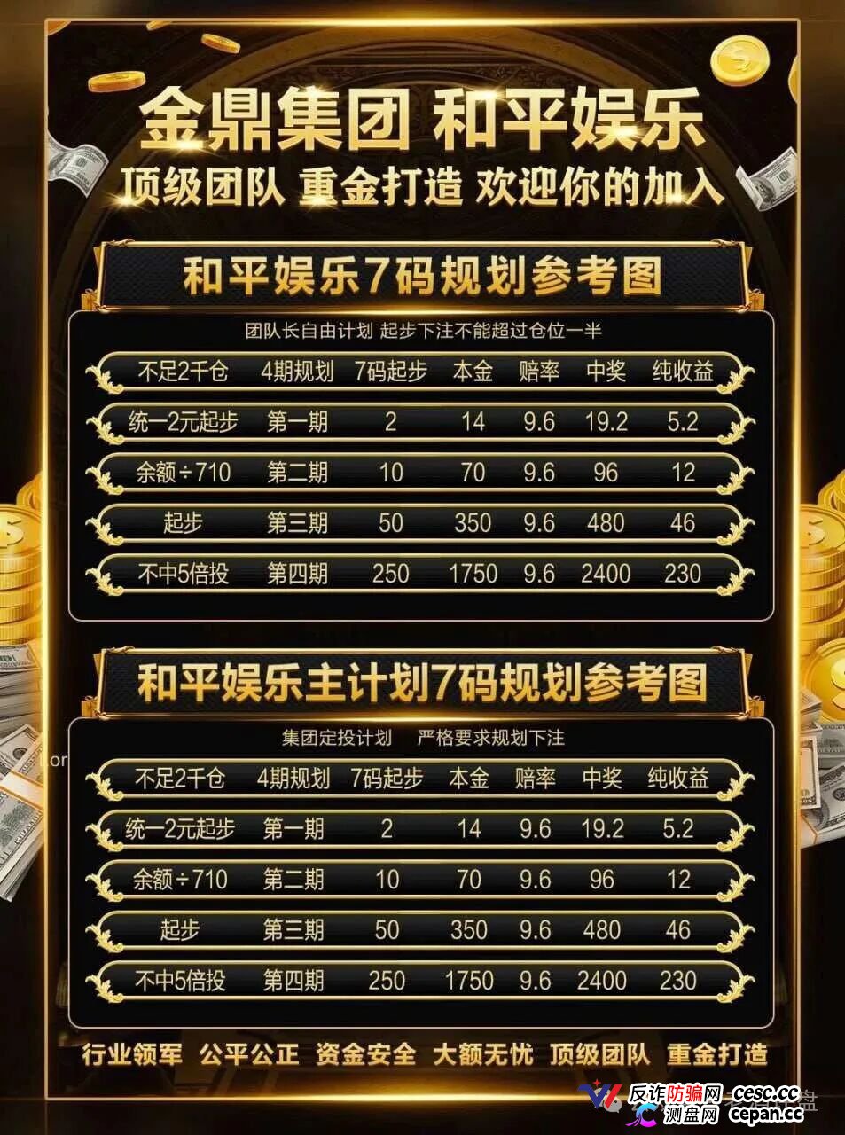 深度曝光|“金鼎集团和平娱乐”倍投陷阱:9.6倍赔率全是后台操控,连输四期爆仓清零——提现?流水不足+账号异常+直接封禁(5) 深度曝光|“金鼎集团和平娱乐”倍投陷阱:9.6倍赔率全是后台操控,连输四期爆仓清零——提现?流水不足+账号异常+直接封禁(5)