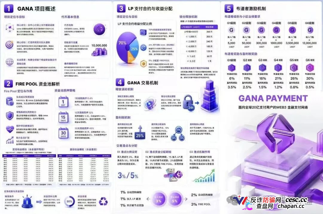 GANA的六级镰刀|买3%卖5%滑点+25%税+涡轮锁仓,5重收割等你入局(4) GANA的六级镰刀|买3%卖5%滑点+25%税+涡轮锁仓,5重收割等你入局(4)
