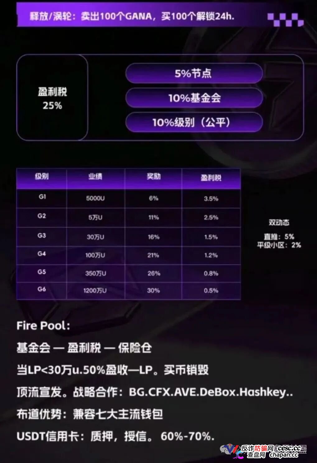 GANA的六级镰刀｜买3%卖5%滑点+25%税+涡轮锁仓，5重收割等你入局