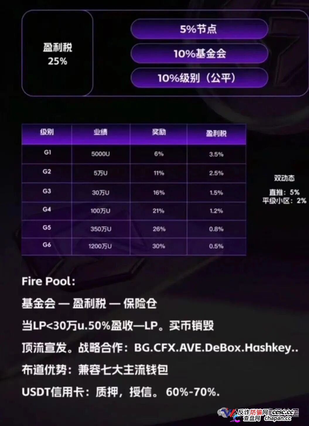 GANA的“皇帝新装”｜Web3支付是假的，战略合作是假的，只有你的钱是真的