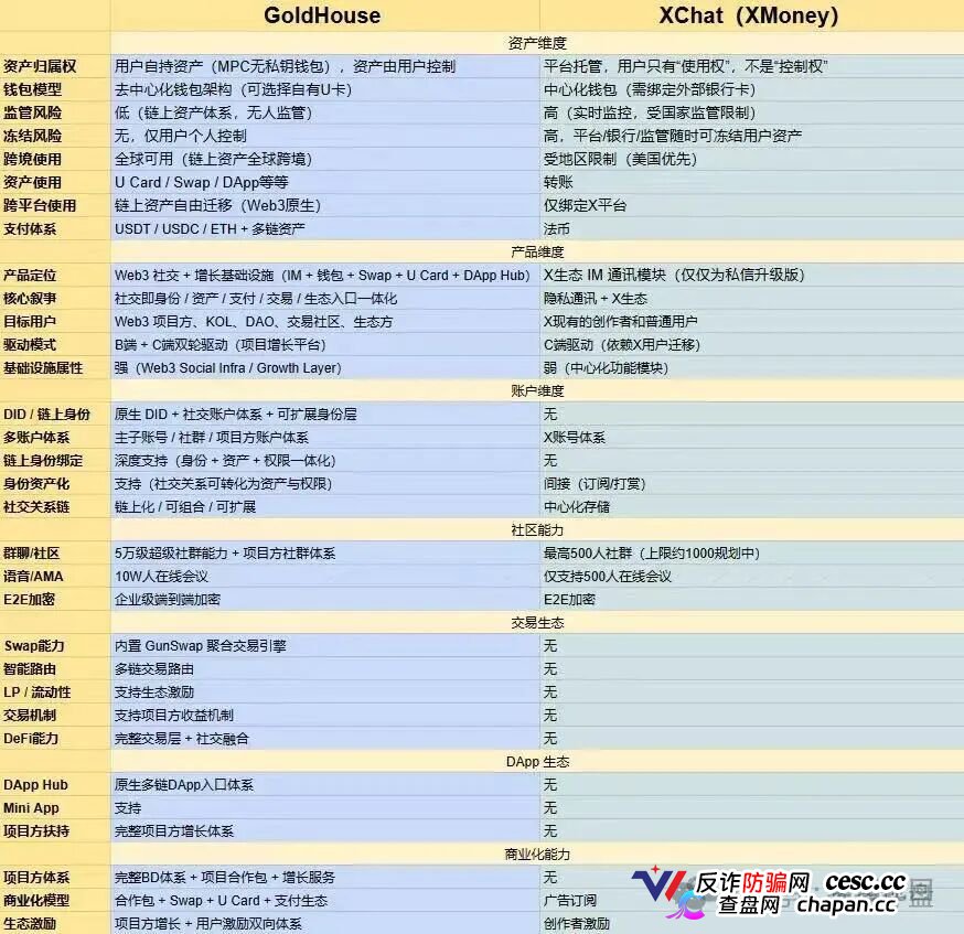 GANA的“皇帝新装”｜Web3支付是假的，战略合作是假的，只有你的钱是真的