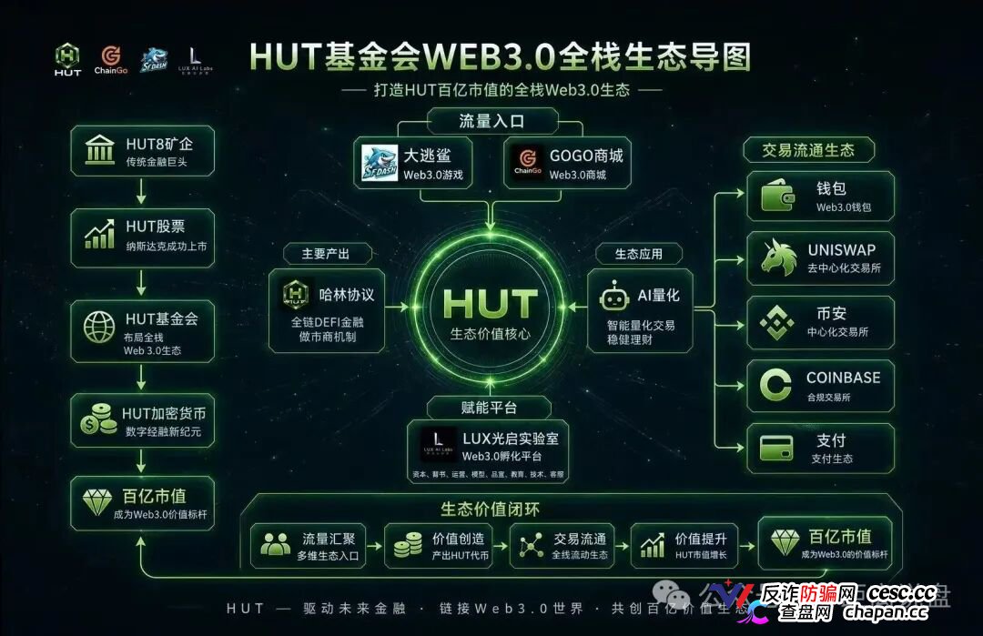HUT哈林协议的八级代理们醒醒,H1到H8就是传销等级,你赚的每一分佣金都是赃款(2) HUT哈林协议的八级代理们醒醒,H1到H8就是传销等级,你赚的每一分佣金都是赃款(2)