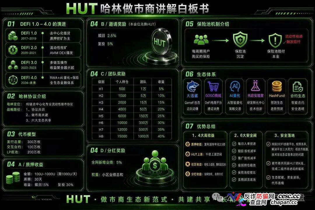 HUT哈林协议的八级代理们醒醒，H1到H8就是传销等级，你赚的每一分佣金都是赃款