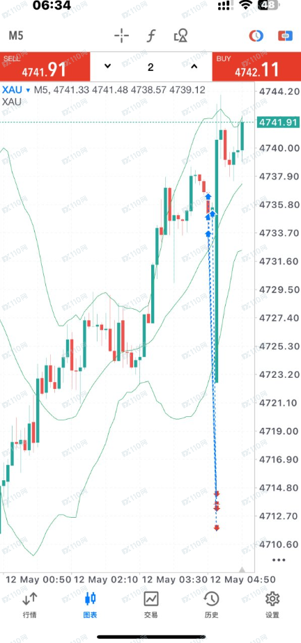 JRFX金荣环球恶意滑点,导致亏损!