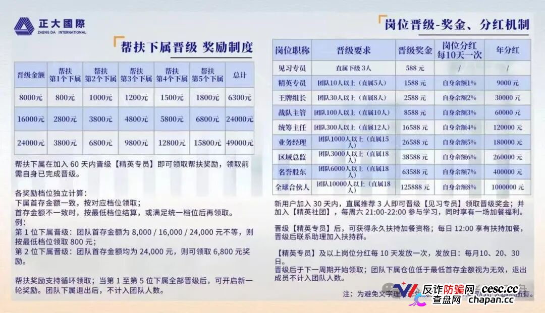 警惕“正大国际”期货跟单骗局,高收益资金盘泡沫濒临破裂!(4) 警惕“正大国际”期货跟单骗局,高收益资金盘泡沫濒临破裂!(4)