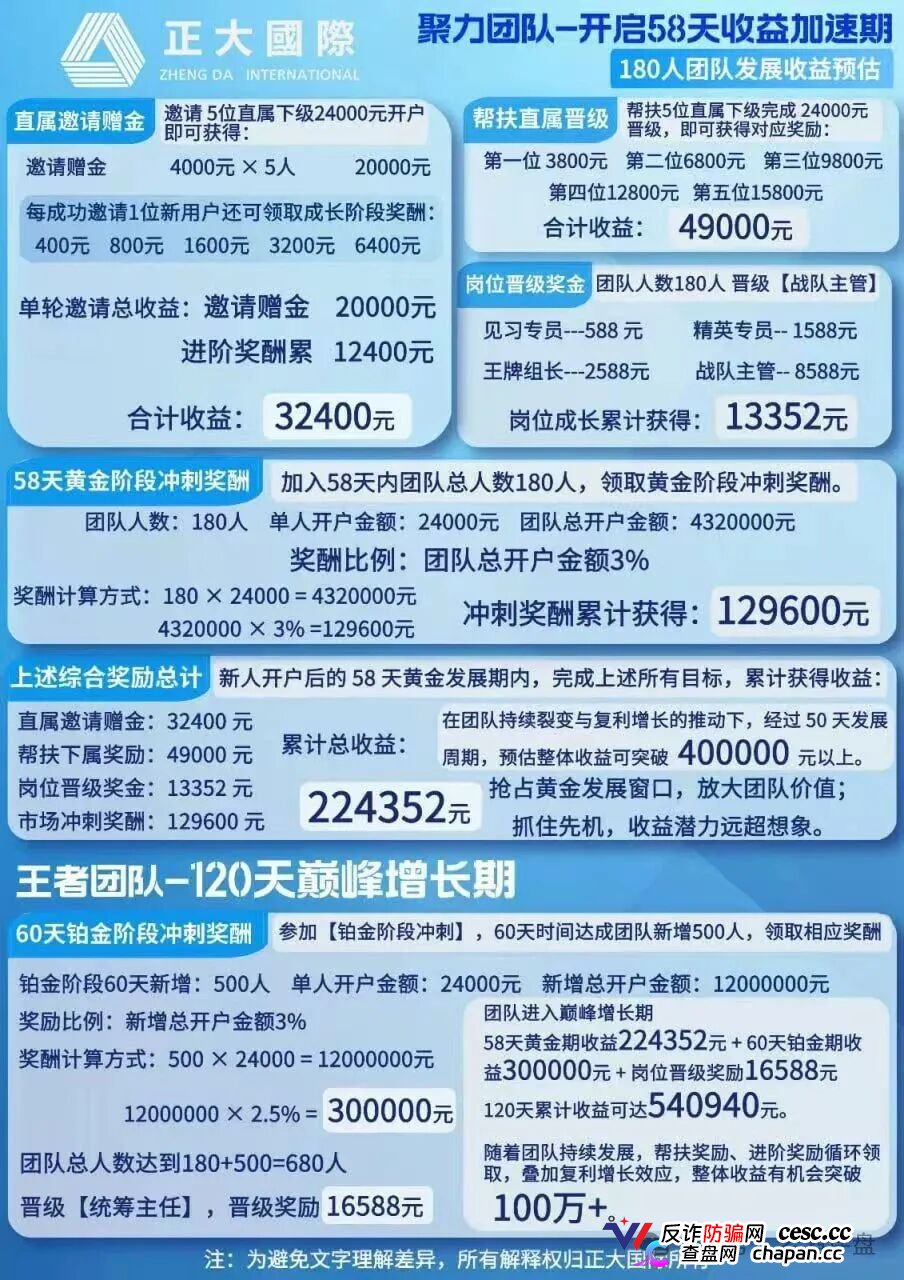 警惕“正大国际”期货跟单骗局,高收益资金盘泡沫濒临破裂!(5) 警惕“正大国际”期货跟单骗局,高收益资金盘泡沫濒临破裂!(5)