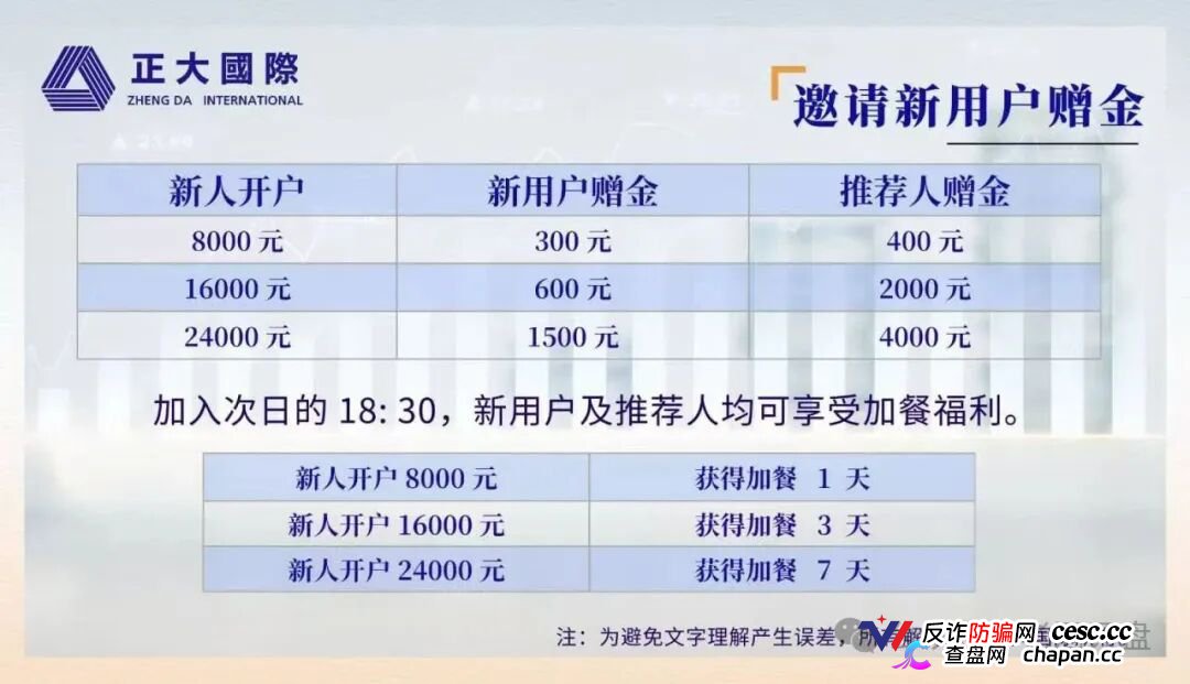 紧急预警｜“正大国际”期货套牌杀猪盘：4月割完5月换名6月再割400人——操盘手一句“进军日本”锁仓6个月，和跑路没区别