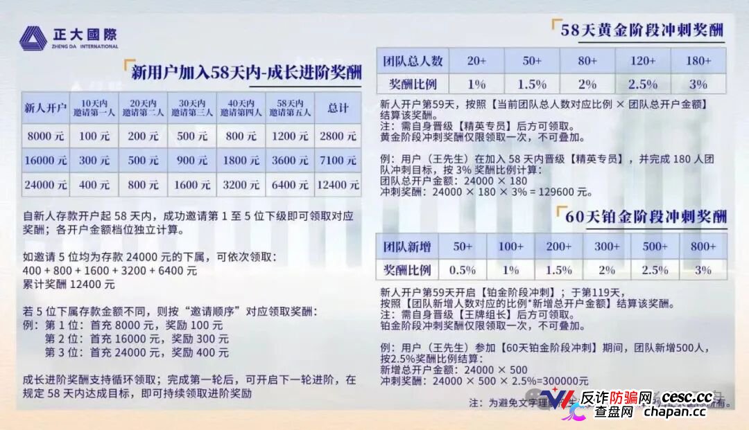 紧急预警｜“正大国际”期货套牌杀猪盘：4月割完5月换名6月再割400人——操盘手一句“进军日本”锁仓6个月，和跑路没区别
