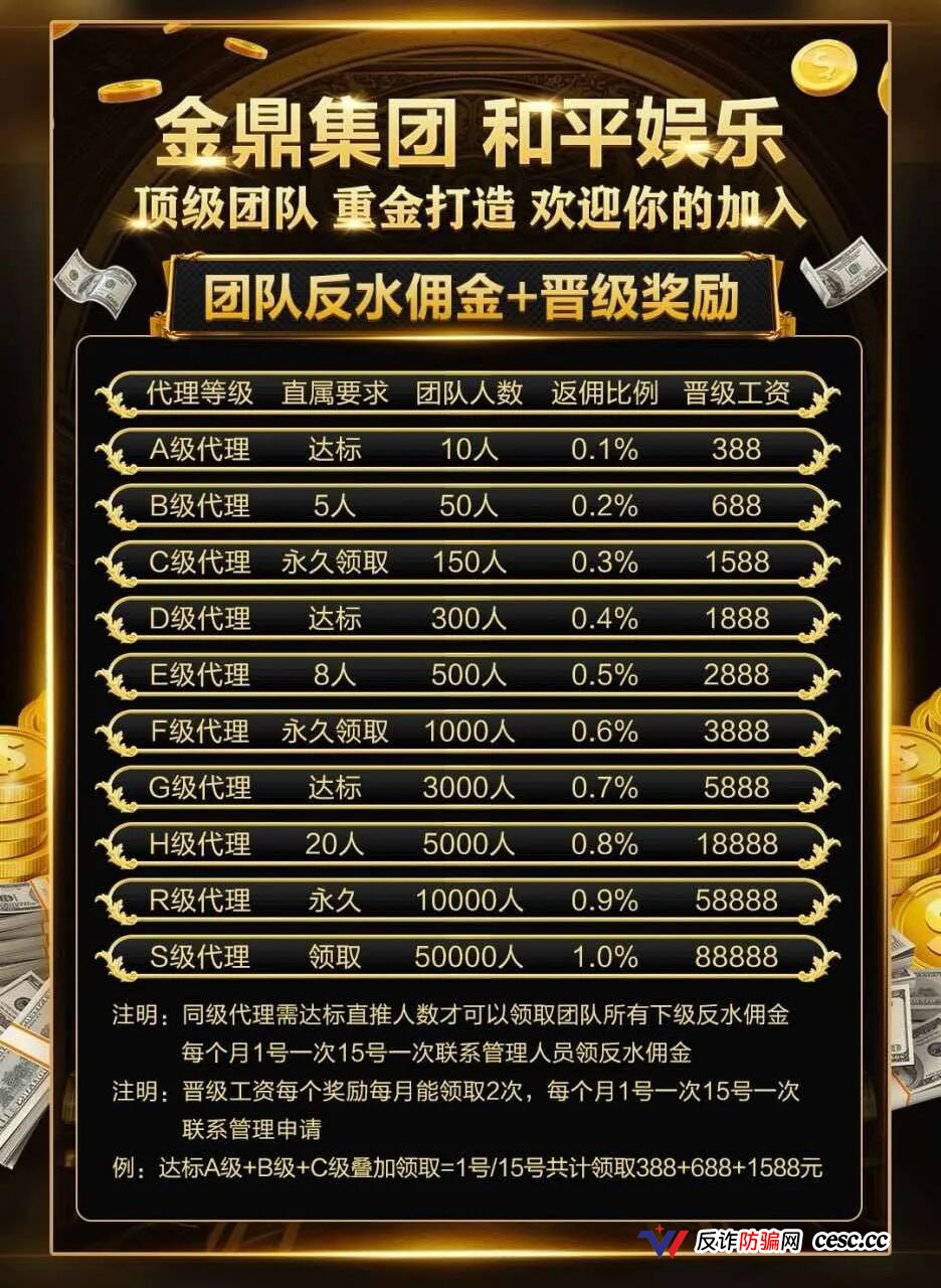 金鼎集团和平娱乐赛车彩票9.6倍赔率全是鬼——月流水3亿的杀猪盘已崩盘清零(1)