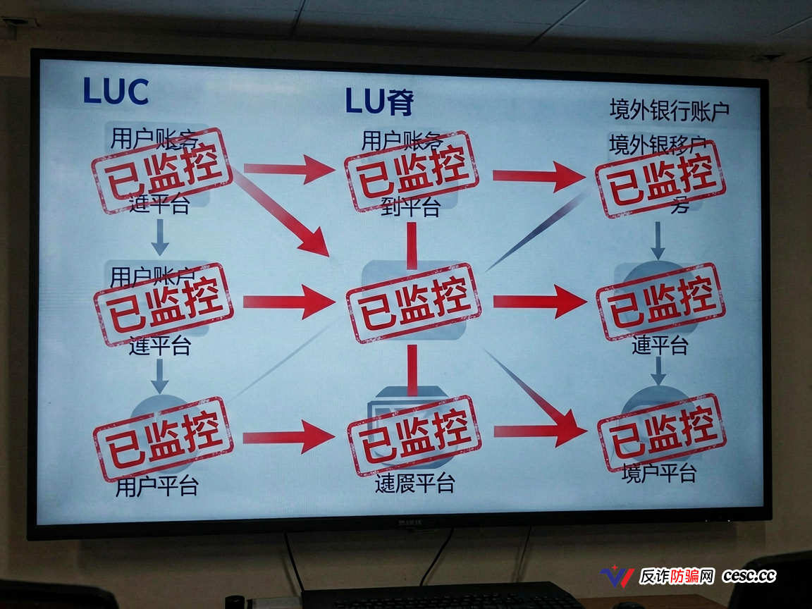 LUC矿机跑路预警:算力造假提现卡顿,拉人头割韭菜终成空(2) LUC矿机跑路预警:算力造假提现卡顿,拉人头割韭菜终成空(2)