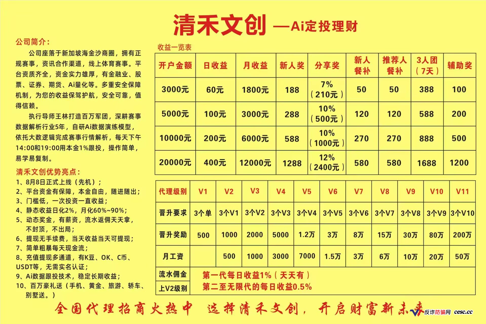 清禾文创:高危资金盘预警,警惕崩盘风险,立即撤出