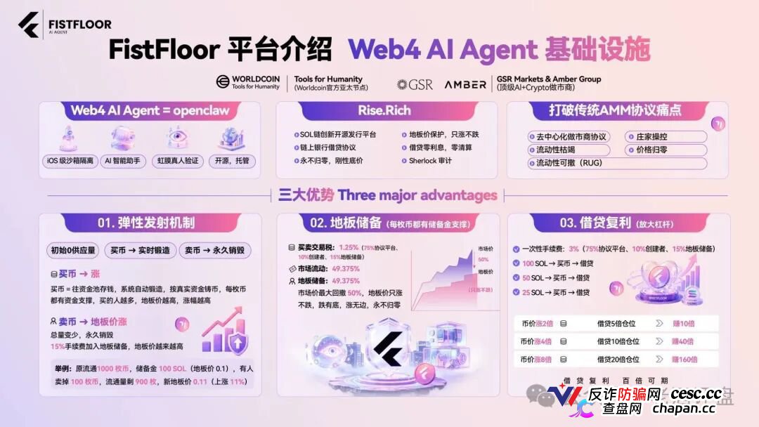 FistFloor（$FF）｜Web4 AI-Agent的壳，借贷复利的局，V1-V5多级分红的传销罪正在倒计