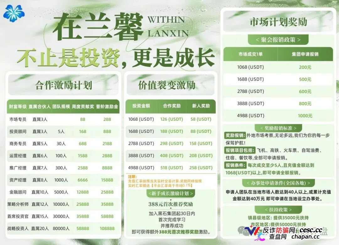 黑石资管查无此号,兰馨亚洲是壳,资金盘崩盘倒计时 黑石资管查无此号,兰馨亚洲是壳,资金盘崩盘倒计时