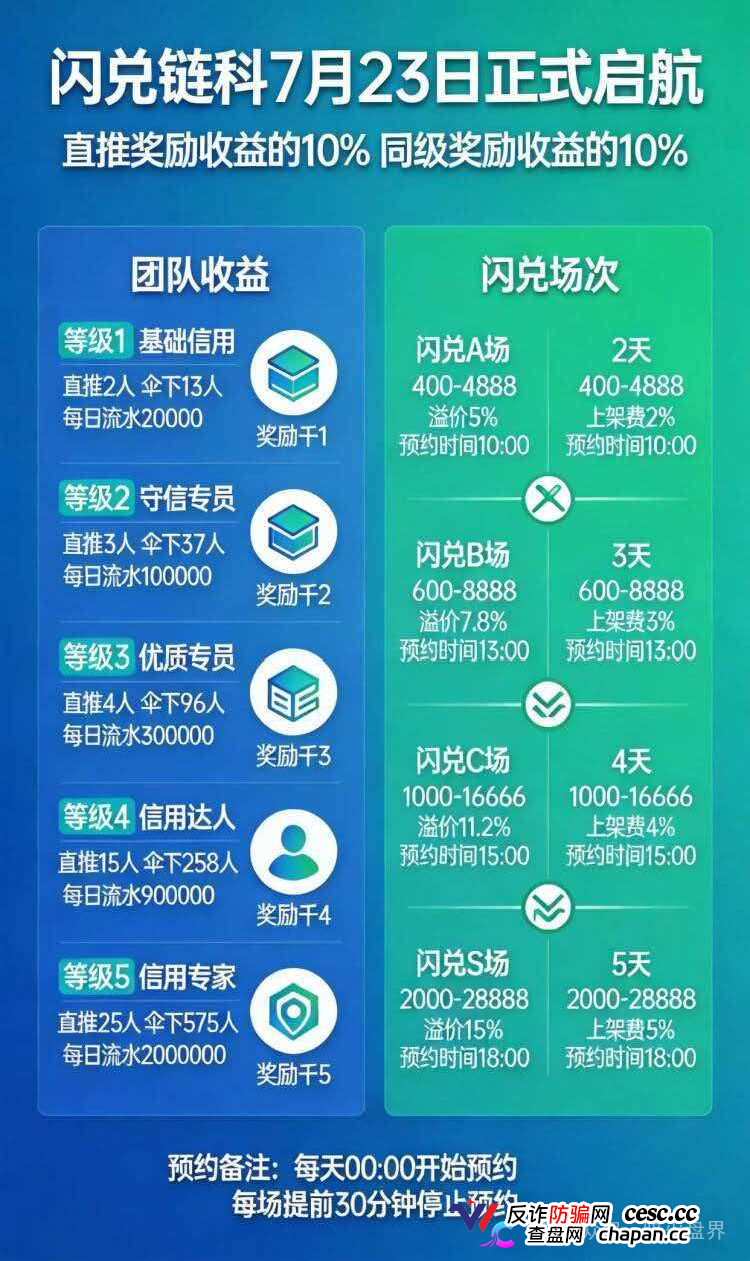 闪兑链科|惠利多吾喜一年崩七八个盘,河南操盘团伙正在关网倒计时 闪兑链科|惠利多吾喜一年崩七八个盘,河南操盘团伙正在关网倒计时