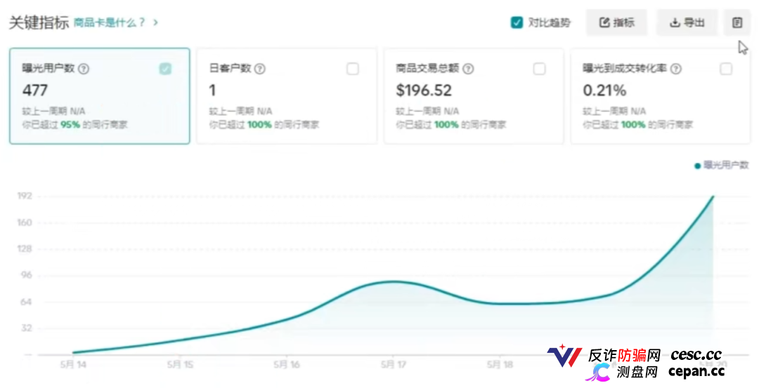 深扒｜“CPC聚合”资金流向追踪：从60U激活码到境外钱包，你的钱正在走一条“跑路专线”