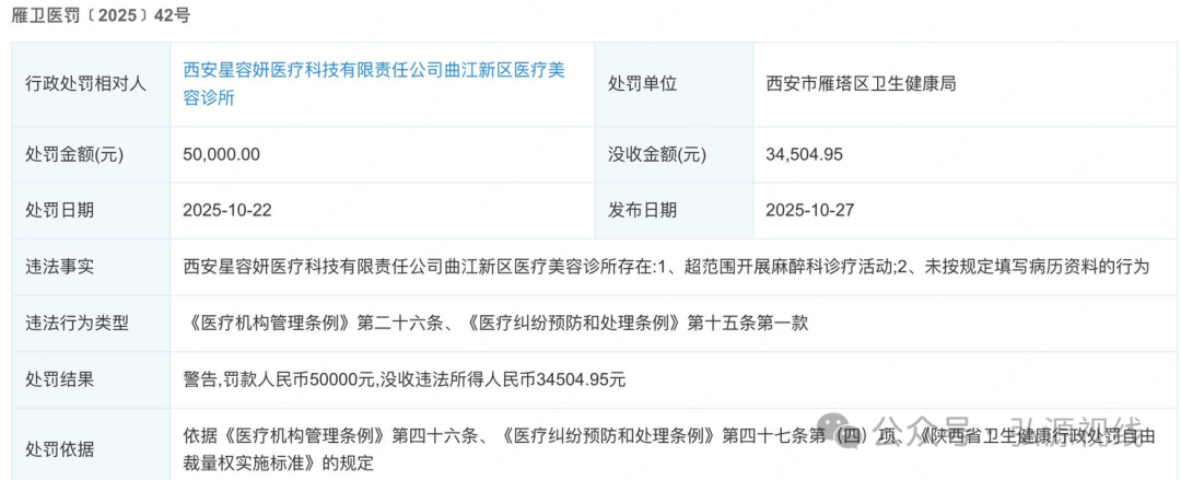 屡罚不改!西安星容妍曲江医美诊所再遭重罚,三项违规触碰医美安全红线