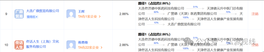 中医养生外衣下的关联迷局：德元升、广积德与佟话人生的纠葛及处罚真相(5)