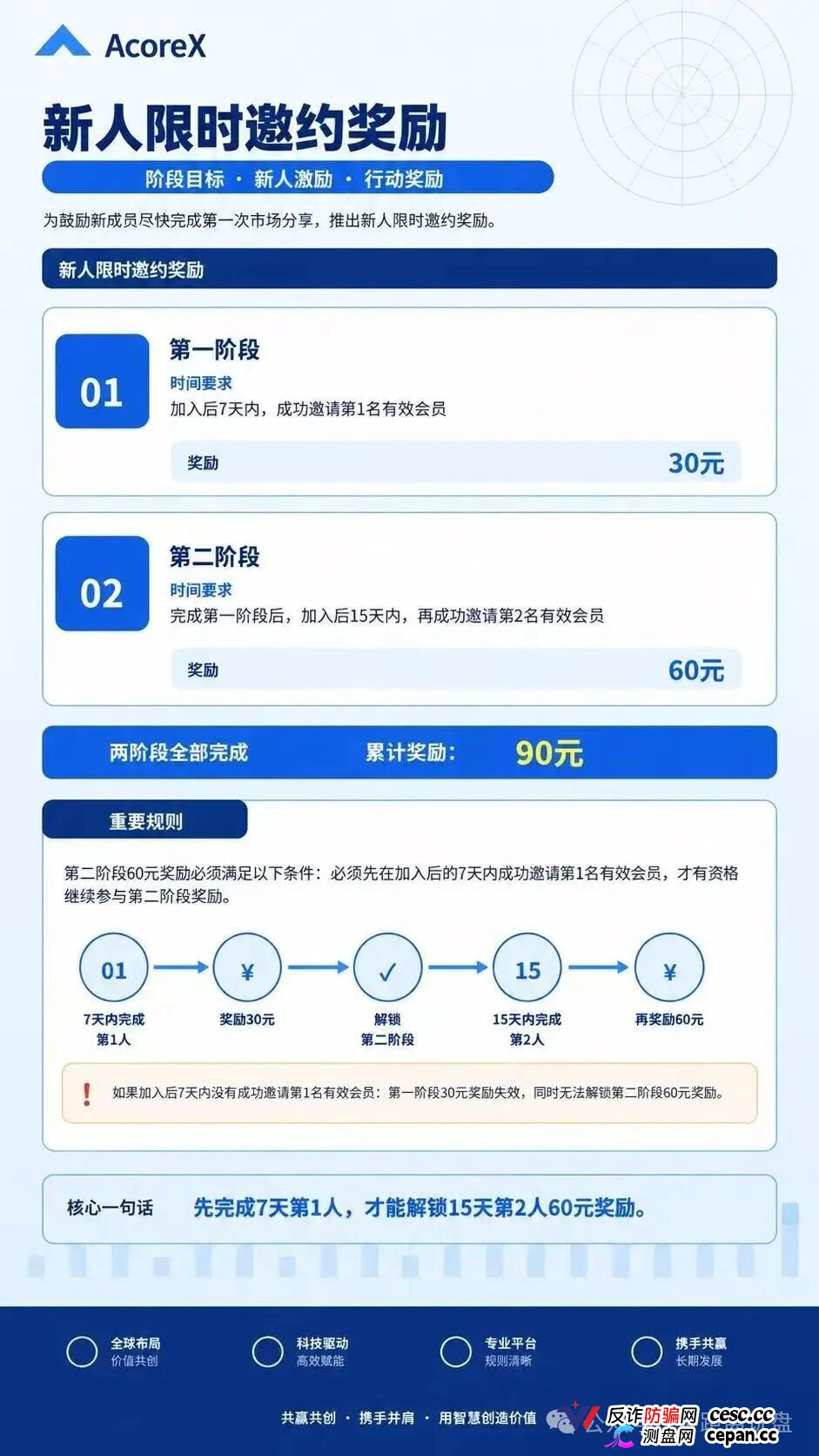 法律警示｜10级合伙人、周薪考核直推人数——“无量AI算力”的传销底裤，和你的刑期(4)