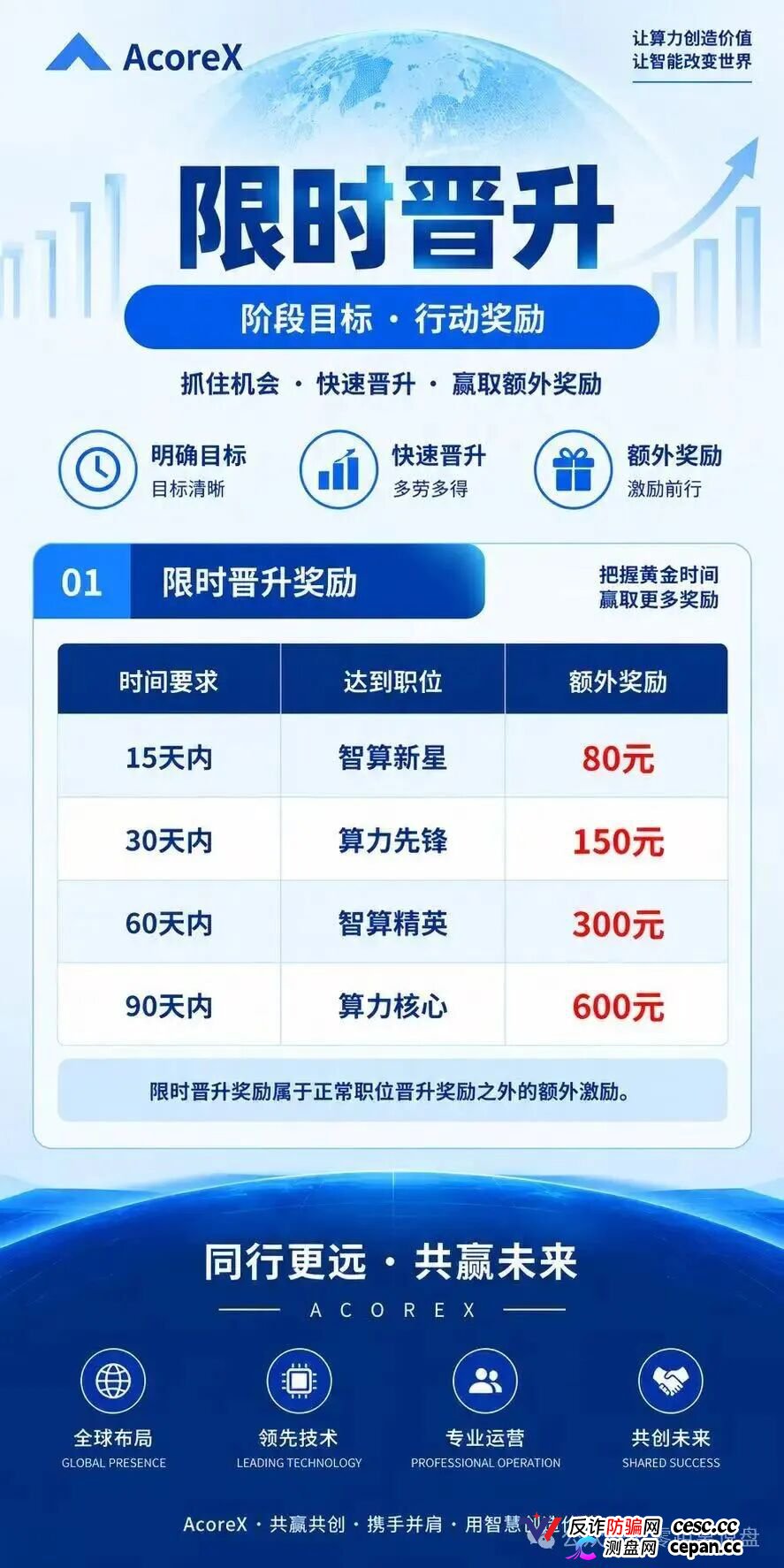 法律警示｜10级合伙人、周薪考核直推人数——“无量AI算力”的传销底裤，和你的刑期(5)