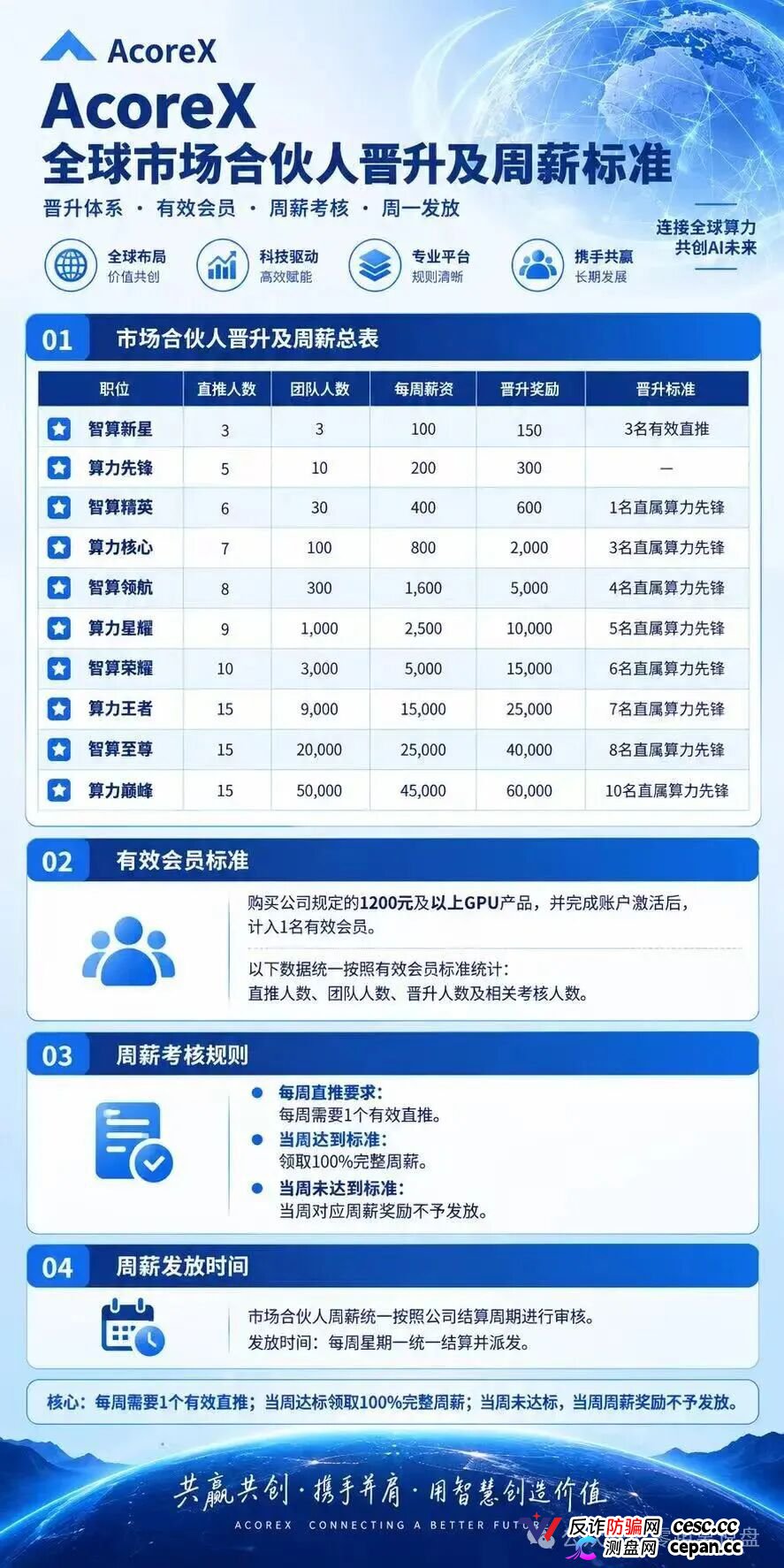 法律警示｜10级合伙人、周薪考核直推人数——“无量AI算力”的传销底裤，和你的刑期