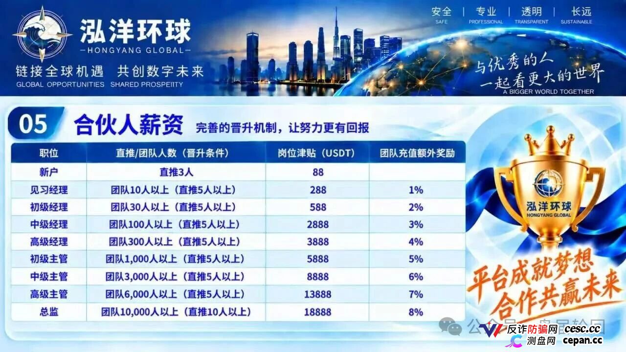 【鸿运万交所】三次收割 平移泓洋环球外汇盘 上了一当有一当 那是当当不一样(7) 【鸿运万交所】三次收割 平移泓洋环球外汇盘 上了一当有一当 那是当当不一样(7)