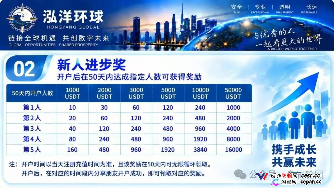 【鸿运万交所】三次收割 平移泓洋环球外汇盘 上了一当有一当 那是当当不一样(5) 【鸿运万交所】三次收割 平移泓洋环球外汇盘 上了一当有一当 那是当当不一样(5)